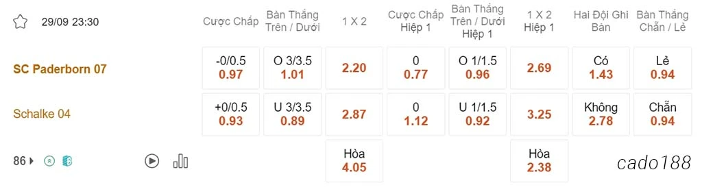Soi kèo xiên 29/09 Paderborn vs Schalke, 23h30, Hạng 2 Đức