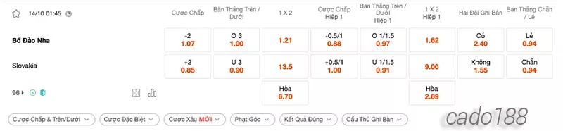 Nhận định kèo xiên 14_10 Bồ Đào Nha vs Slovakia, 01h45, Vòng loại Euro 2024