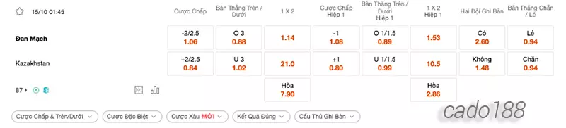 Nhận định kèo xiên 15_10 Đan Mạch vs Kazakhstan, 01h45, Vòng loại Euro 2024