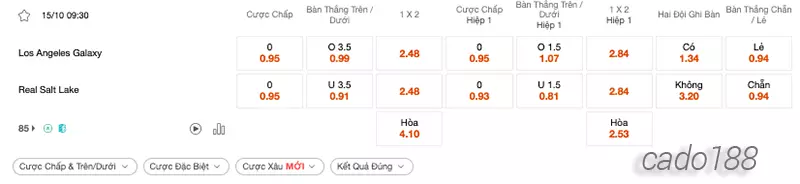 Nhận định kèo xiên 15_10 Los Angeles Galaxy vs Real Salt Lake, 09h30, MLS