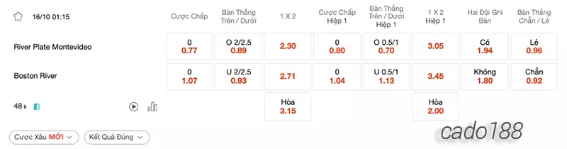 Nhận định kèo xiên 16_10 River Plate vs Boston River, 01h15, Uruguay Primera Division Nhận định kèo xiên 16_10 River Plate vs Boston River, 01h15, Uruguay Primera Division