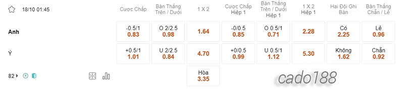 Nhận định soi kèo Anh vs Ý, 1h45 ngày 18:10