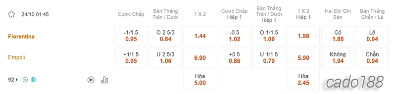 Nhận định soi kèo Fiorentina vs Empoli, 01h45 ngày 24.10
