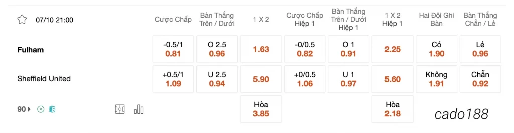 Tỷ Lệ Kèo Nhà Cái 188BET trận Fulham vs Sheffield United 21h00 ngày 07/10