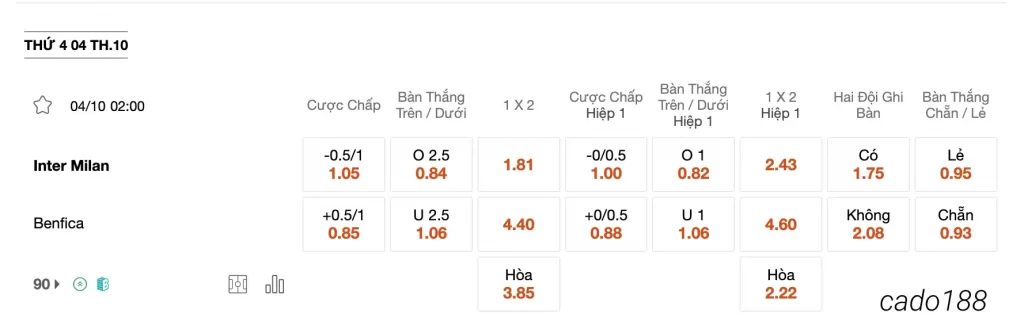 Tỷ Lệ Kèo Nhà Cái 188BET trận Inter Milan vs Benfica, 02h00 ngày 04/10, Cup C1