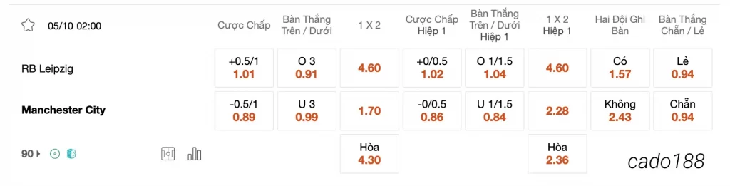 Tỷ Lệ Kèo Nhà Cái 188BET trận RB Leipzig vs Manchester City, 02h00 ngày 05/10