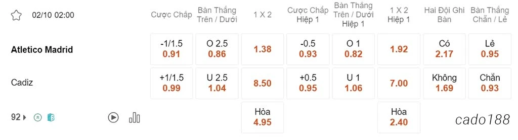 Atletico Madrid vs Cadiz, 02h00, La Liga