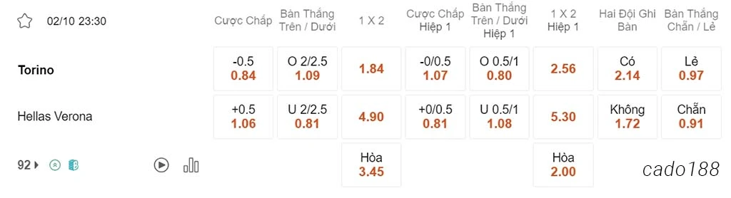 Nhận định kèo xiên ngày 02/10 Torino vs Hellas Verona, 23h30, Serie A