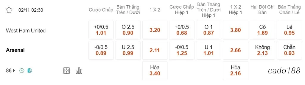 Soi kèo xiên 02/11 West Ham vs Arsenal, 02h30, Carabao Cup