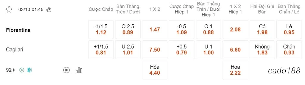 Nhận định kèo xiên ngày 03/10 Fiorentina vs Cagliari, 01h45, Serie A