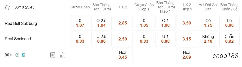 Soi kèo xiên 03/10 RB Salzburg vs Real Sociedad, 23h45, Champions League