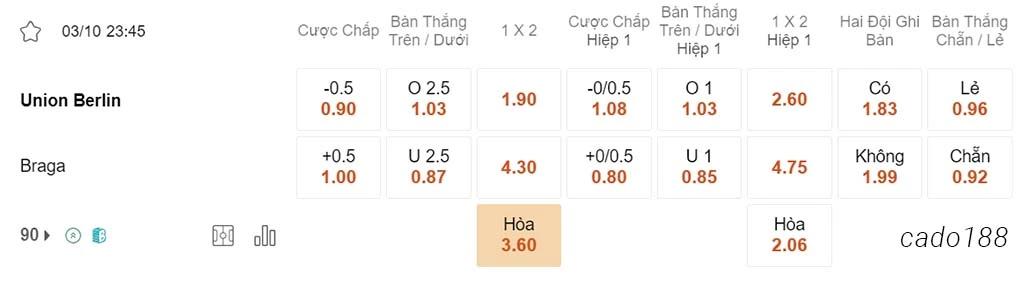 Soi kèo xiên 03/10 Union Berlin vs Braga, 23h45, Champions League