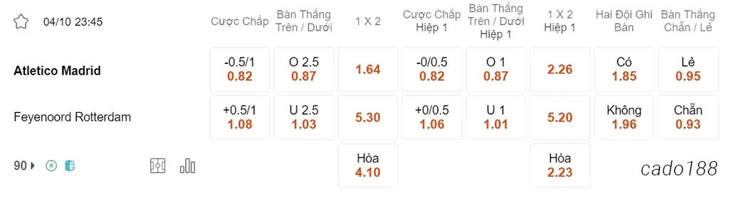 Nhận định kèo xiên ngày 04/10 Atletico Madrid vs Feyenoord, 23h45, Champions League
