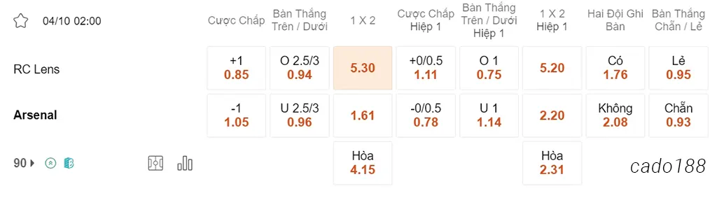 Nhận định kèo xiên ngày 04/10 Lens vs Arsenal, 02h00, Champions League