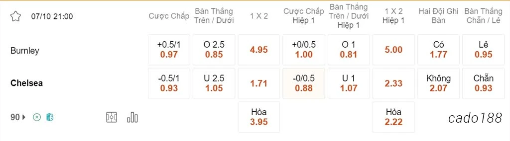Burnley vs Chelsea, 21h00, Ngoại hạng Anh