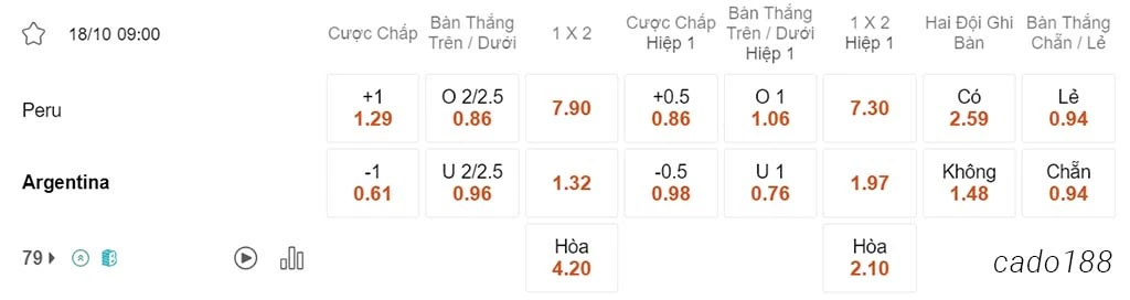 Peru vs Argentina, 09h00, vòng loại World Cup 2026
