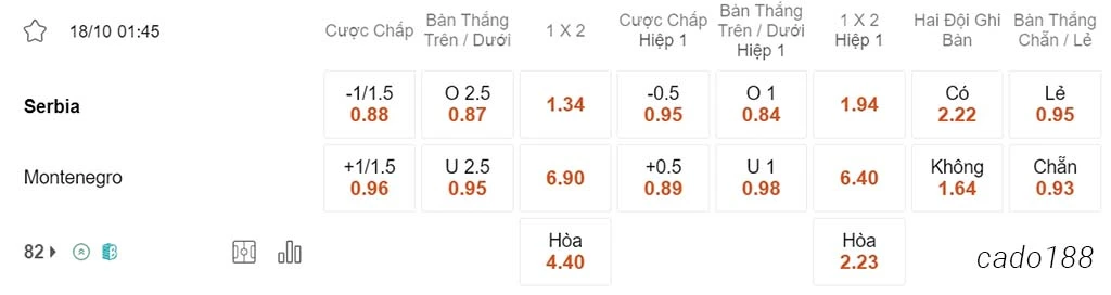 Soi kèo xiên 18/10 Serbia vs Montenegro, 01h45, vòng loại Euro 2024