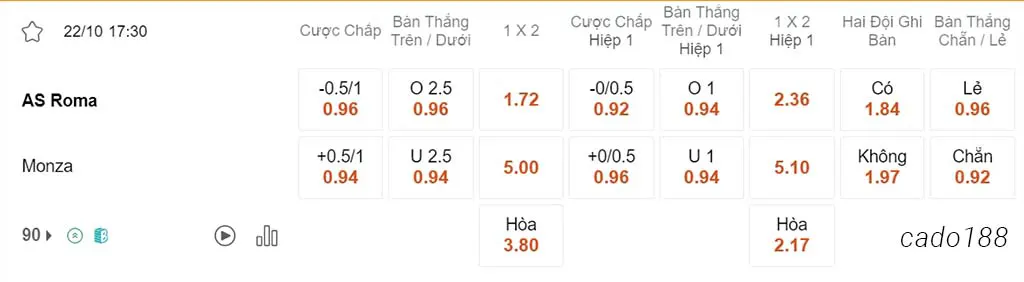 Nhận định kèo xiên ngày 22/10 AS Roma vs Monza, 17h30, Serie A