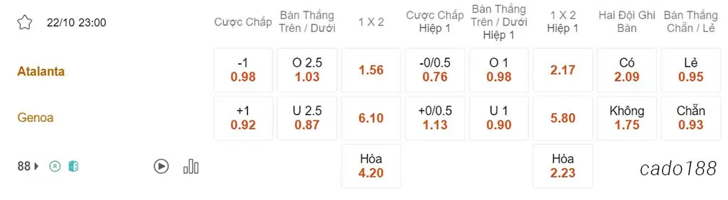 Nhận định kèo xiên ngày 22/10 Atalanta vs Genoa, 23h00, Serie A