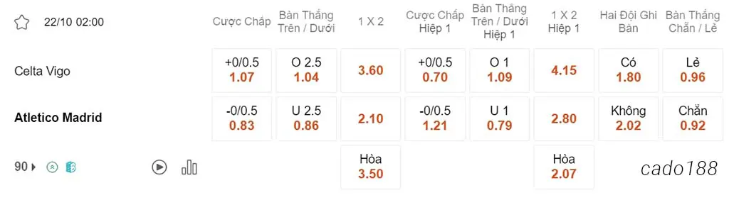 Nhận định kèo xiên ngày 22/10 Celta Vigo vs Atletico Madrid, 02h00, La Liga
