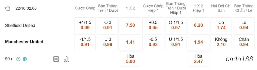 Soi kèo xiên 22/10 Sheffield United vs Man United, 02h00, Ngoại hạng Anh