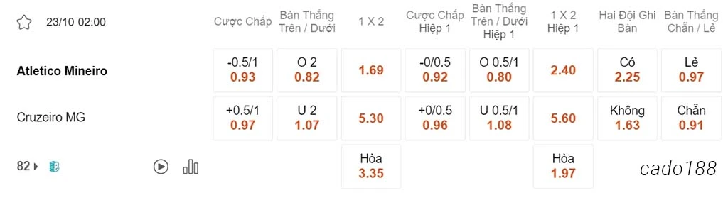 Soi kèo xiên 23/10 Atletico Mineiro vs Cruzeiro, 02h00, VĐQG Brazil