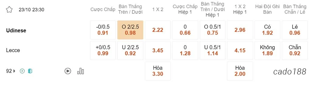 Nhận định kèo xiên ngày 23/10 Udinese vs Lecce, 23h30, Serie A