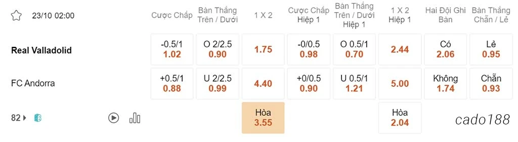 Nhận định kèo xiên ngày 23/10 Valladolid vs FC Andorra, 02h00, Hạng 2 Tây Ban Nha