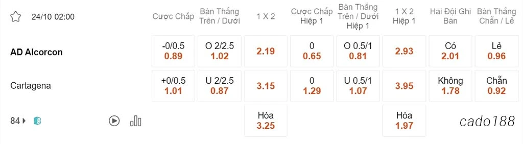 Soi kèo xiên 24/10 Alcorcon vs Cartagena, 02h00, Hạng 2 Tây Ban Nha