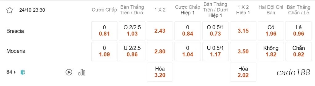 Soi kèo xiên 24/10 Brescia vs Modena, 23h30, Serie B