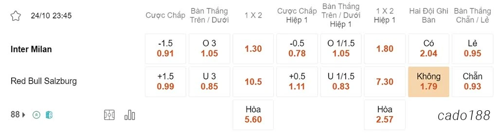 Inter Milan vs RB Salzburg, 23h45, Champions League