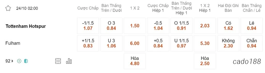 Nhận định soi kèo xiên 24/10 Tottenham vs Fulham, 02h00, Ngoại hạng Anh