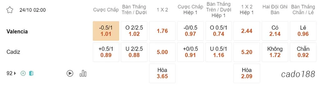 Nhận định soi kèo xiên 24/10 Valencia vs Cadiz, 02h00, La Liga