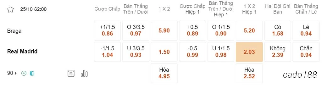 Nhận định kèo xiên ngày 25/10 Braga vs Real Madrid, 02h00, Champions League