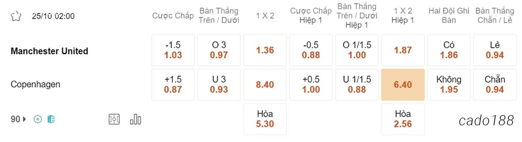 Man United vs Copenhagen, 02h00, Champions League