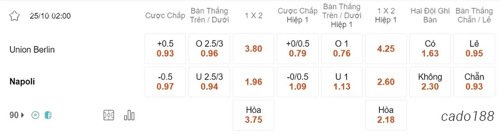 Soi kèo xiên 25/10 Union Berlin vs Napoli, 02h00, Champions League