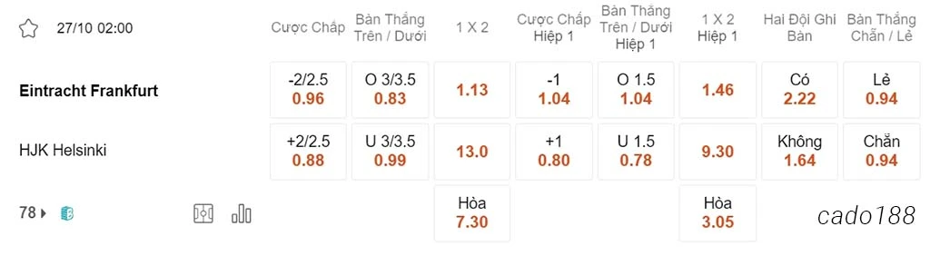 Nhận định soi kèo xiên 27/10 Frankfurt vs HJK Helsinki, 02h00, Conference League