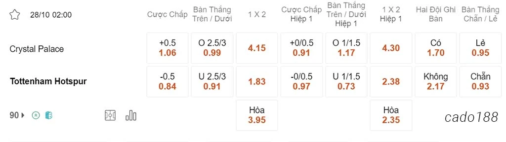 Soi kèo xiên 28/10 Crystal Palace vs Tottenham, 02h00, Ngoại hạng Anh