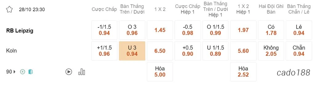 Soi kèo xiên 28/10 RB Leipzig vs Koln, 23h30, Bundesliga