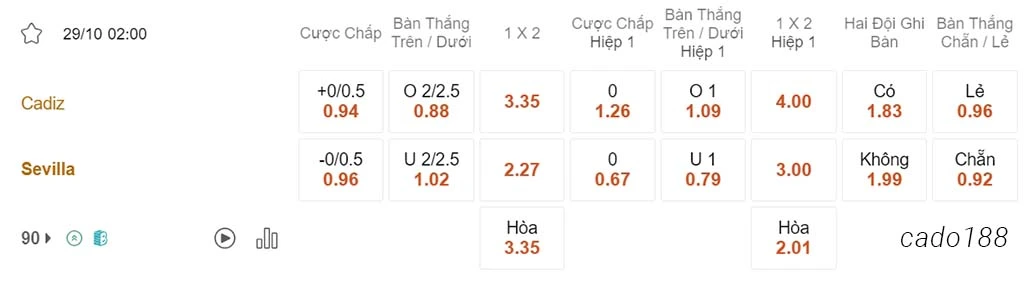 Nhận định kèo xiên 29/10 Cadiz vs Sevilla, 02h00, La Liga