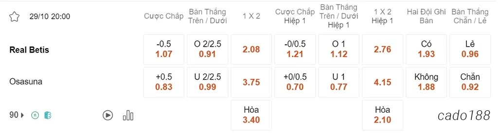 Soi kèo xiên 29/10 Real Betis vs Osasuna, 20h00, La Liga