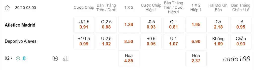 Nhận định kèo xiên ngày 30/10 Atletico Madrid vs Alaves, 03h00, La Liga