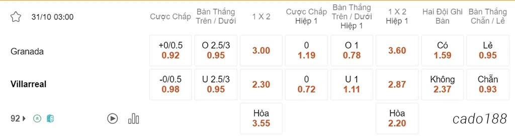 Granada vs Villarreal, 03h00, La Liga