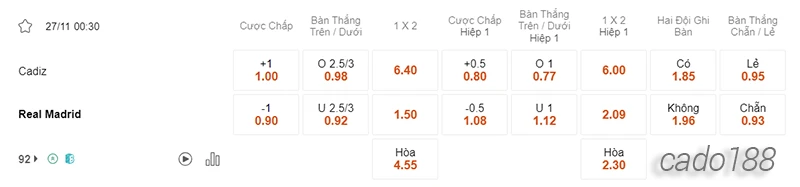 Nhận định soi kèo Cadiz vs Real Madrid, 00h30 ngày 27.11