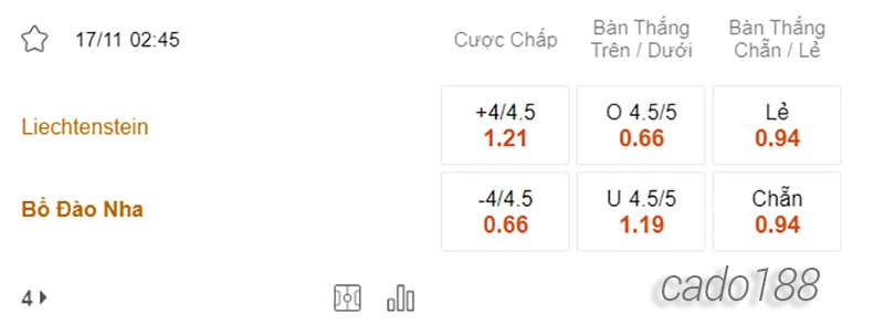 Nhận định soi kèo Liechtenstein vs Bồ Đào Nha 02h45 ngày 17:11