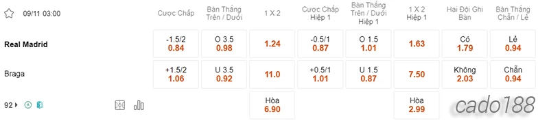 Nhận định soi kèo Real Madrid vs Braga 03h00 ngày 09:11