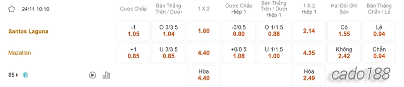 Nhận định soi kèo Santos Laguna vs Mazatlan, 10h10 ngày 24.11