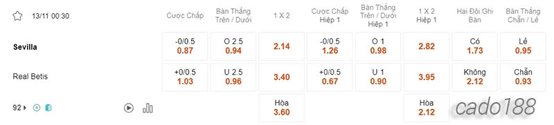 Nhận định soi kèo Sevilla vs Betis 00h30 ngày 13:11