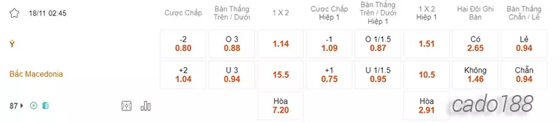 Nhận định soi kèo Ý vs Bắc Macedonia 02h45 ngày 18_11