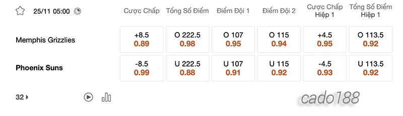 Soi kèo bóng rổ NBA Memphis Grizzlies vs Phoenix Suns 25:11